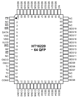 Расположение выводов HT1622