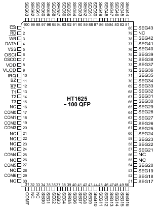 Расположение выводов HT1625