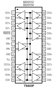 MAX9153, MAX9154 10-портовый LVDS повторитель Расположение выводов