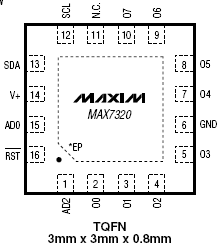 Расположение выводов MAX7320