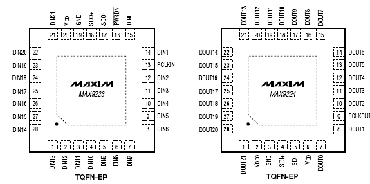 Расположение выводов MAX9223/MAX9224