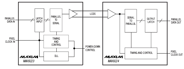 Типовая схема включения MAX9223/MAX9224