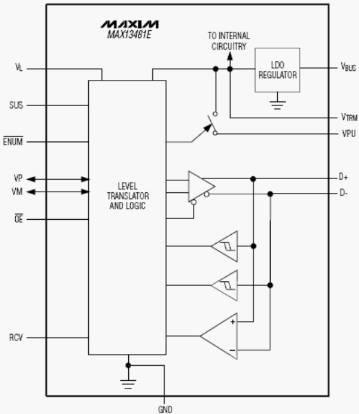 Структурная схема MAX13481E