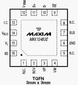 Расположение выводов MAX13481E, MAX13483E