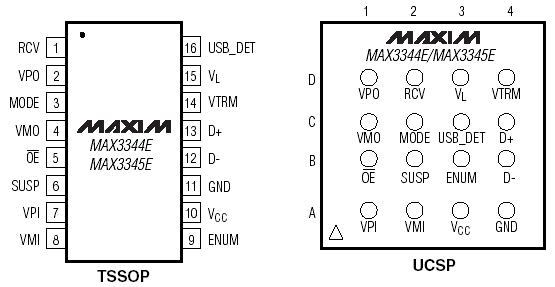 Расположение выводов MAX3344E/MAX3345E