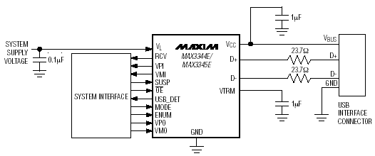 Фунцкиональная схема MAX3344E/MAX3345E
