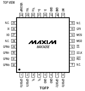 Расположение выводов MAX3420E