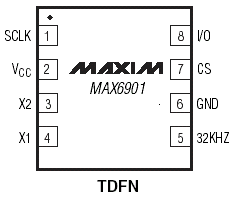 Расположение выводов MAX6901