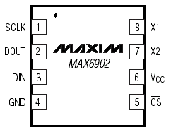 Расположение выводов MAX6902