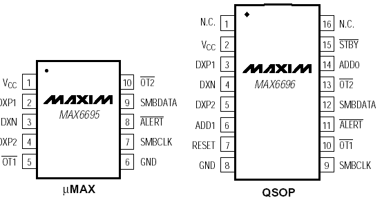 Расположение выводов MAX6695/MAX6696