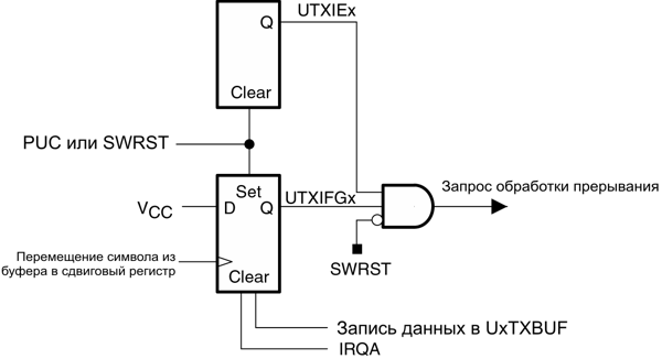 msp430 Микроконтроллеры семейства MSP430 фирмы Texas Instruments 