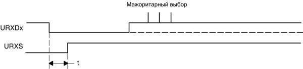 msp430 Микроконтроллеры семейства MSP430 фирмы Texas Instruments 