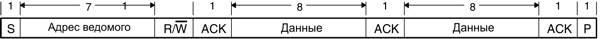 msp430 Микроконтроллеры семейства MSP430 фирмы Texas Instruments 