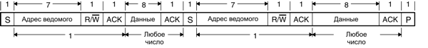msp430 Микроконтроллеры семейства MSP430 фирмы Texas Instruments 