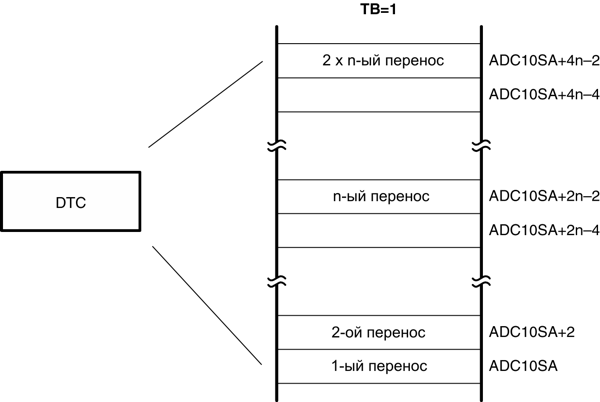 msp430 Микроконтроллеры семейства MSP430 фирмы Texas Instruments 