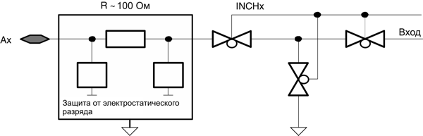 msp430 Микроконтроллеры семейства MSP430 фирмы Texas Instruments 