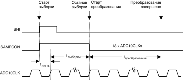 msp430 Микроконтроллеры семейства MSP430 фирмы Texas Instruments 
