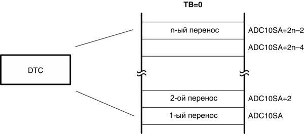 msp430 Микроконтроллеры семейства MSP430 фирмы Texas Instruments 