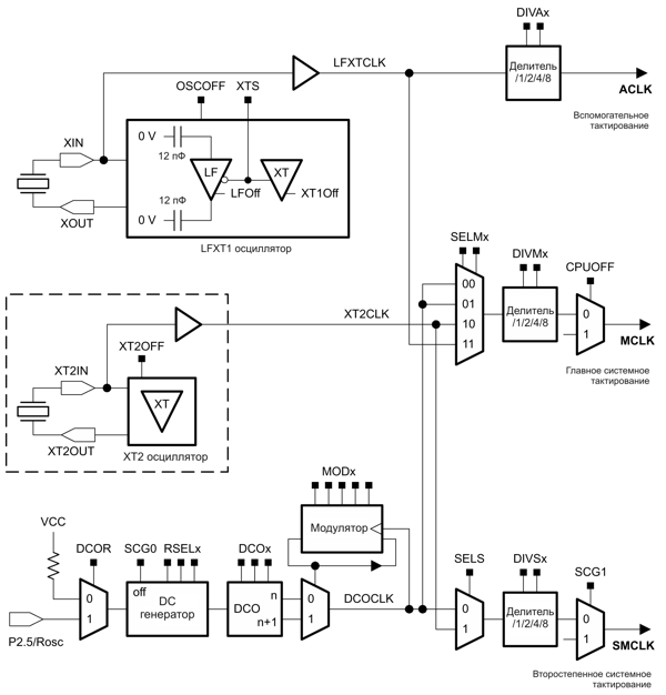 msp430 Микроконтроллеры семейства MSP430 фирмы Texas Instruments Рис.4-1 Блок-схема основного тактирования