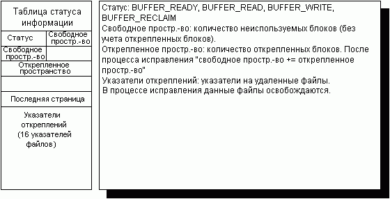 Таблица информационного статуса