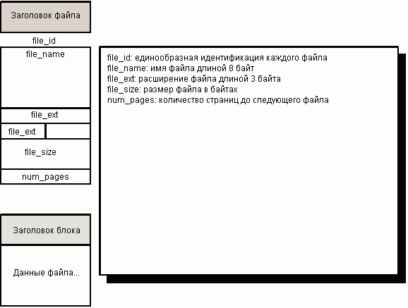 Заголовок файла