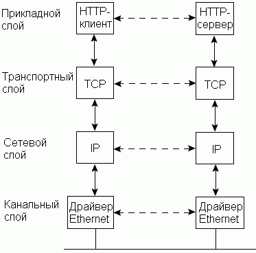 Пример с указанием протоколов