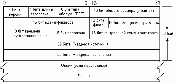 Поля заголовка