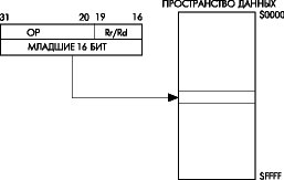 Непосредственная адресация данных