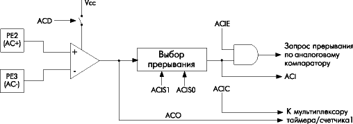 Блок-схема аналогового компаратора