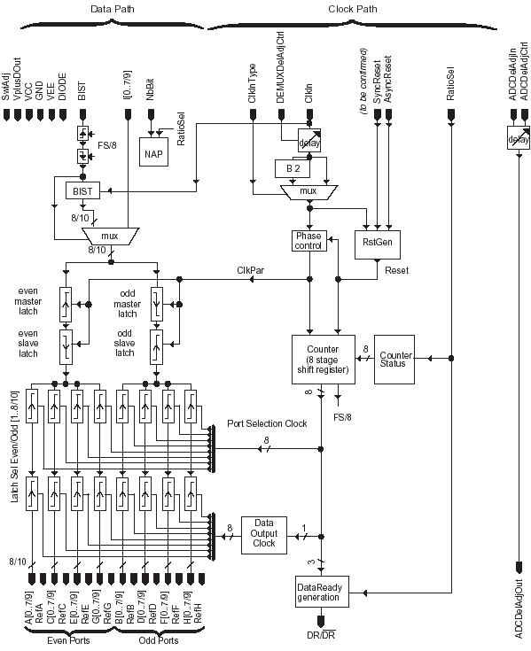 Структурная схема TS83102G0B