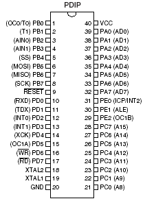 Расположение выводов ATmega8515: