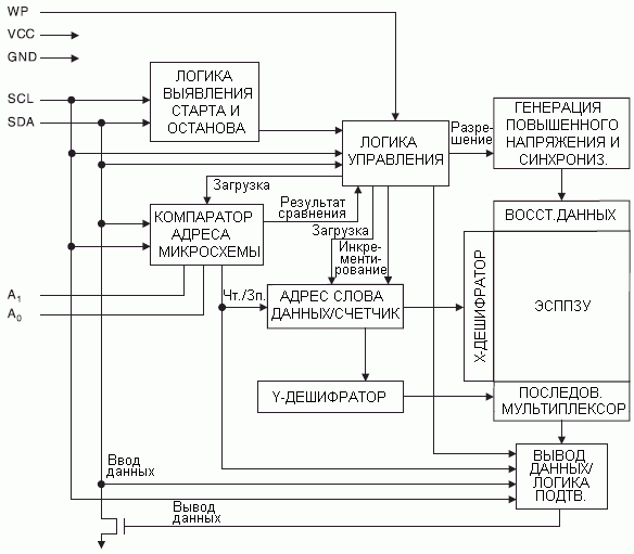   AT24C128, AT24C256