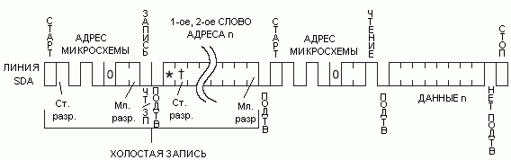 Чтение по произвольному адресу