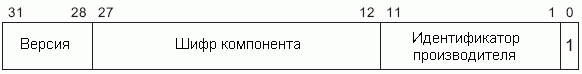 Формат регистра идентификационного кода