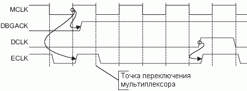 Переключение синхронизации при входе в состояние отладки