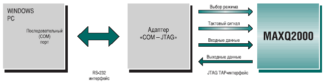   COM  JTAG     PC   JTAG TAP-  MAXQ2000