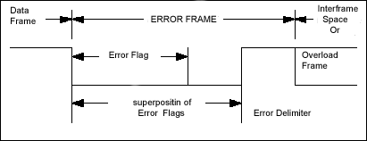  Кадр ошибки (ERROR FRAME)