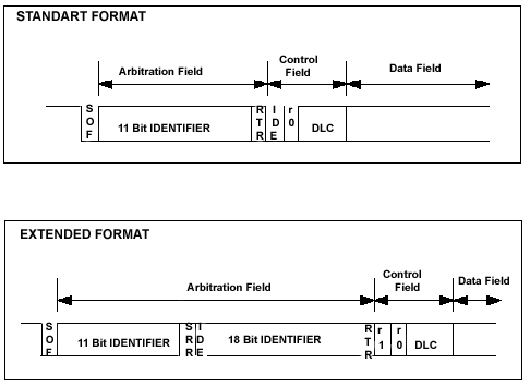 Поле арбитража (Arbitration field)