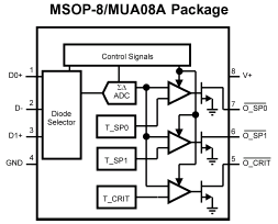 Блок-диаграмма и расположение выводов LM88