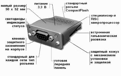 Особенности модуля Anybus-CC