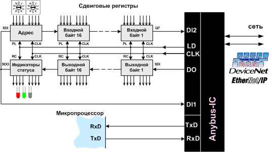 Способы подключения микросхемы Anybus IC