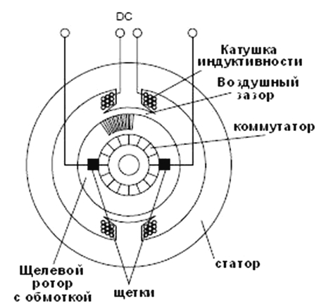 Двухобмоточный коллекторный индуктивный электромотор постоянного тока