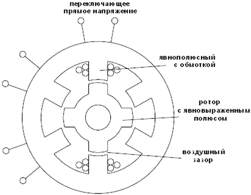 Коммутируемый синхронный электромотор