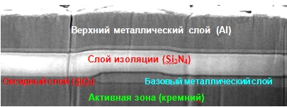 Зона эмиттера транзистора BISS в разрезе