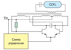 Резонансная двухтактная схема питания экономичной люминесцентной лампы