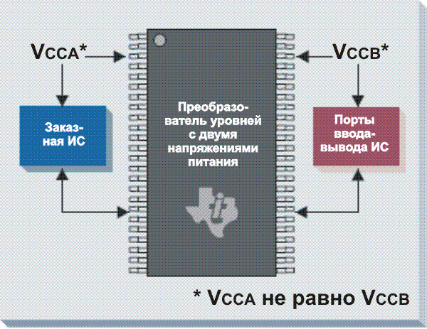 Типовое применение, в котором необходим преобразователь уровней