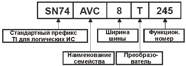 Расшифровка маркировки преобразователей уровней с двумя напряжениями питания