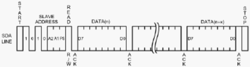 Структура команды Sequential read