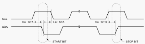 START-, STOP-бит
