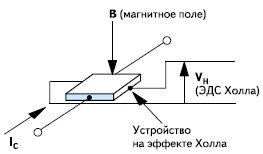Эффект Холла